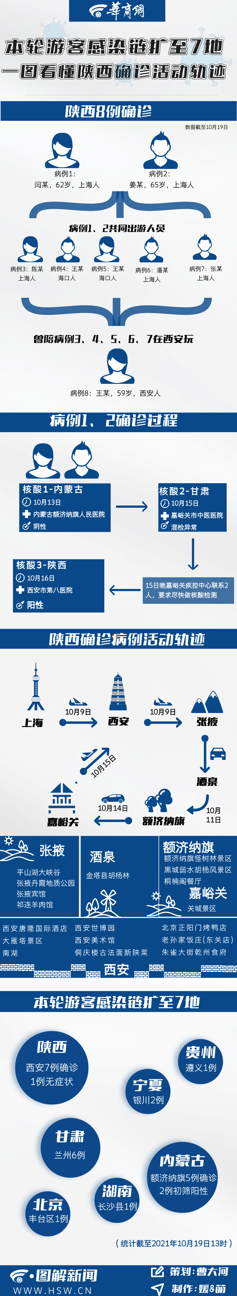 西安确诊/西安确诊病例地产老总出差行程轨迹
