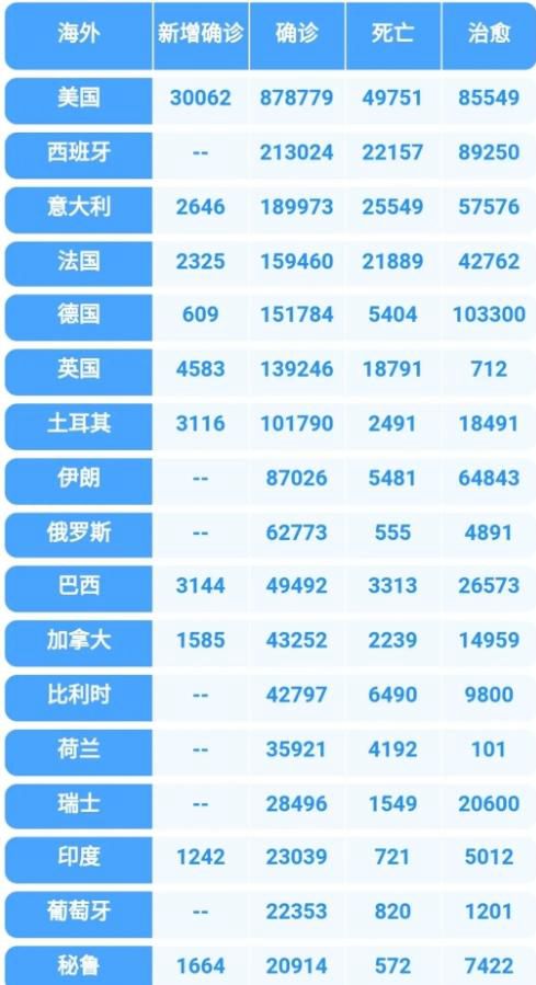 【美国新冠肺炎确诊人数超115万,美国新冠确诊人数破千】