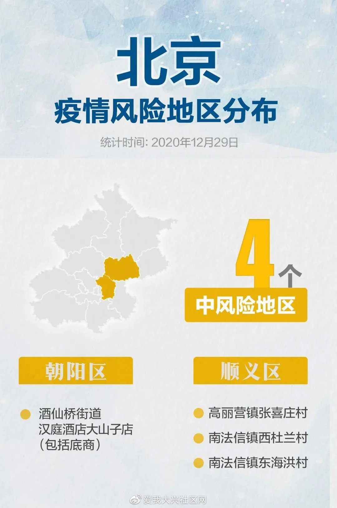 【北京疫情扩散风险高,北京疫情最新风险等级划分】