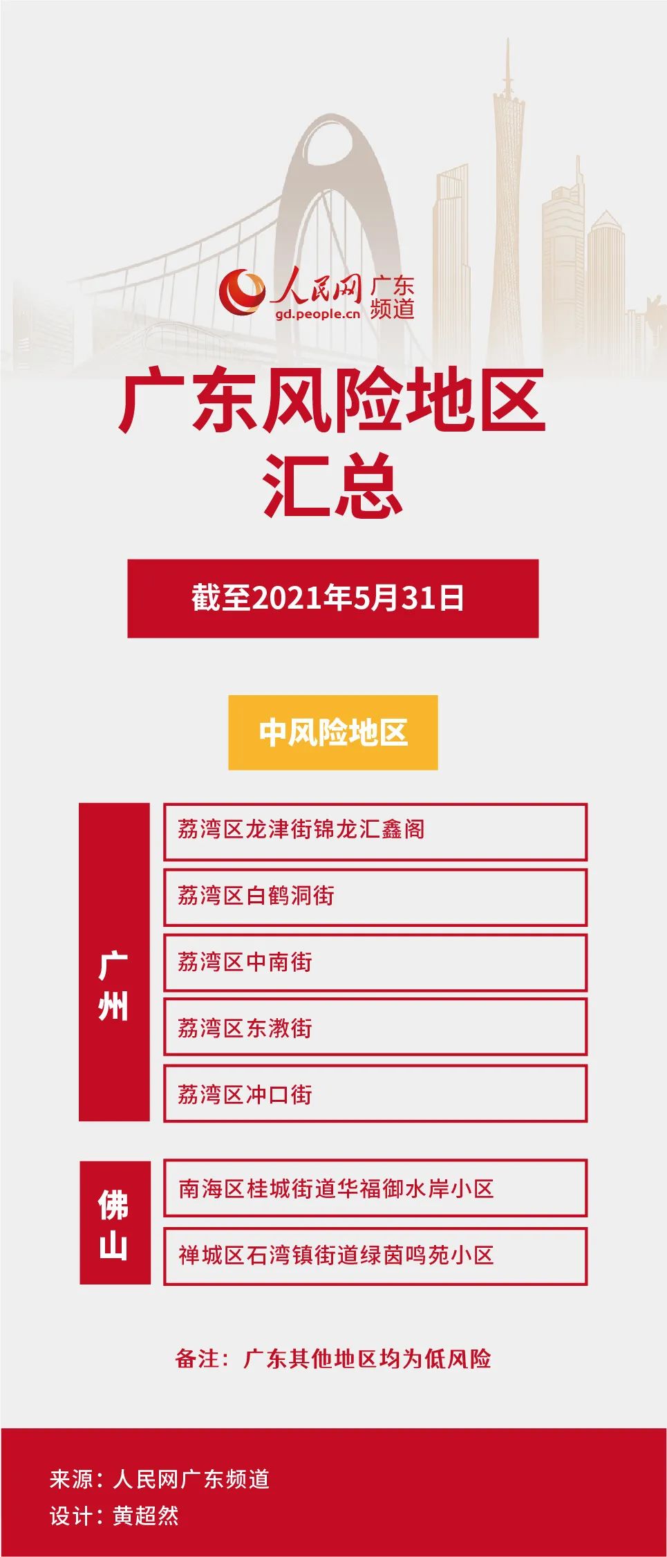 广州中风险地区(广州中风险区域)