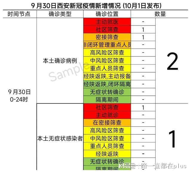 【西安疫情最新新增,西安疫情最新新增轨迹】