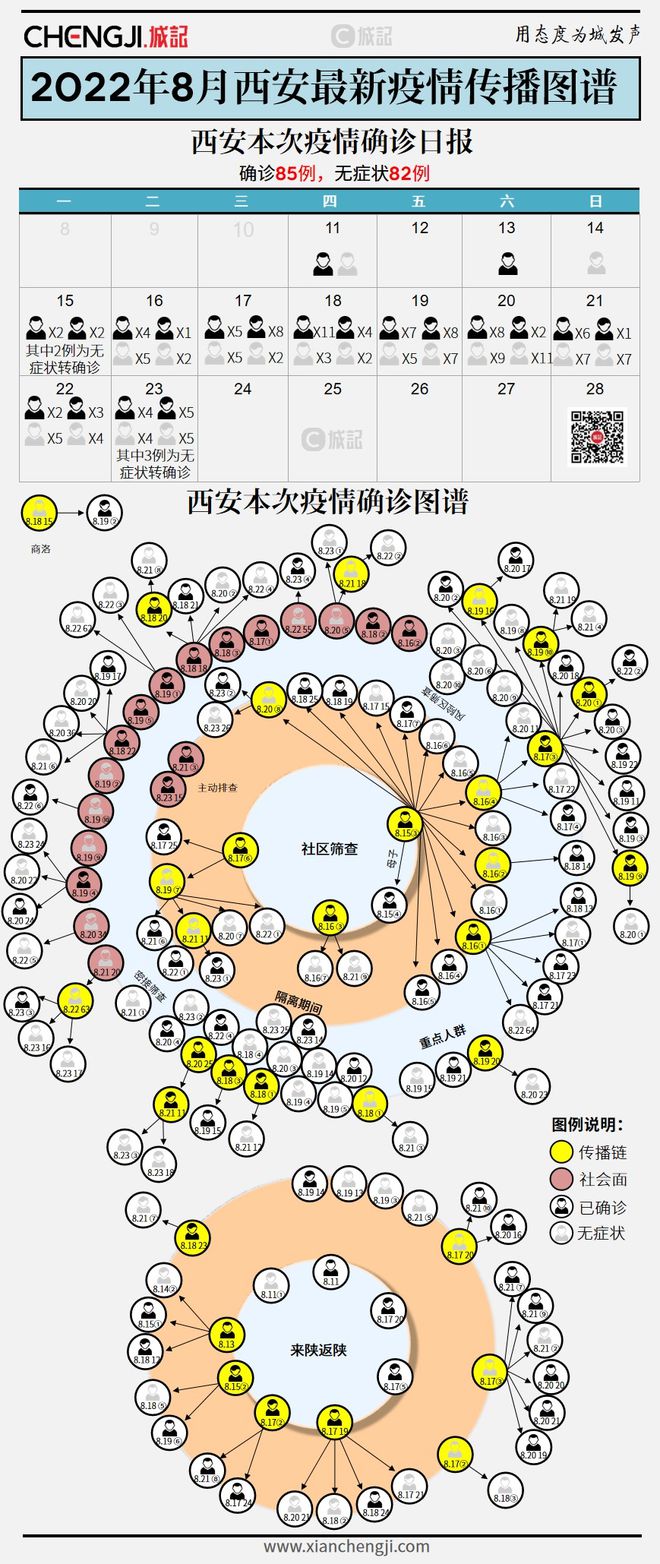 【西安疫情最新新增,西安疫情最新新增轨迹】