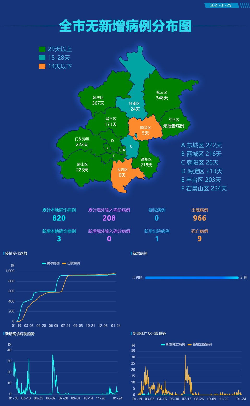 北京确诊人数/疫情北京确诊人数