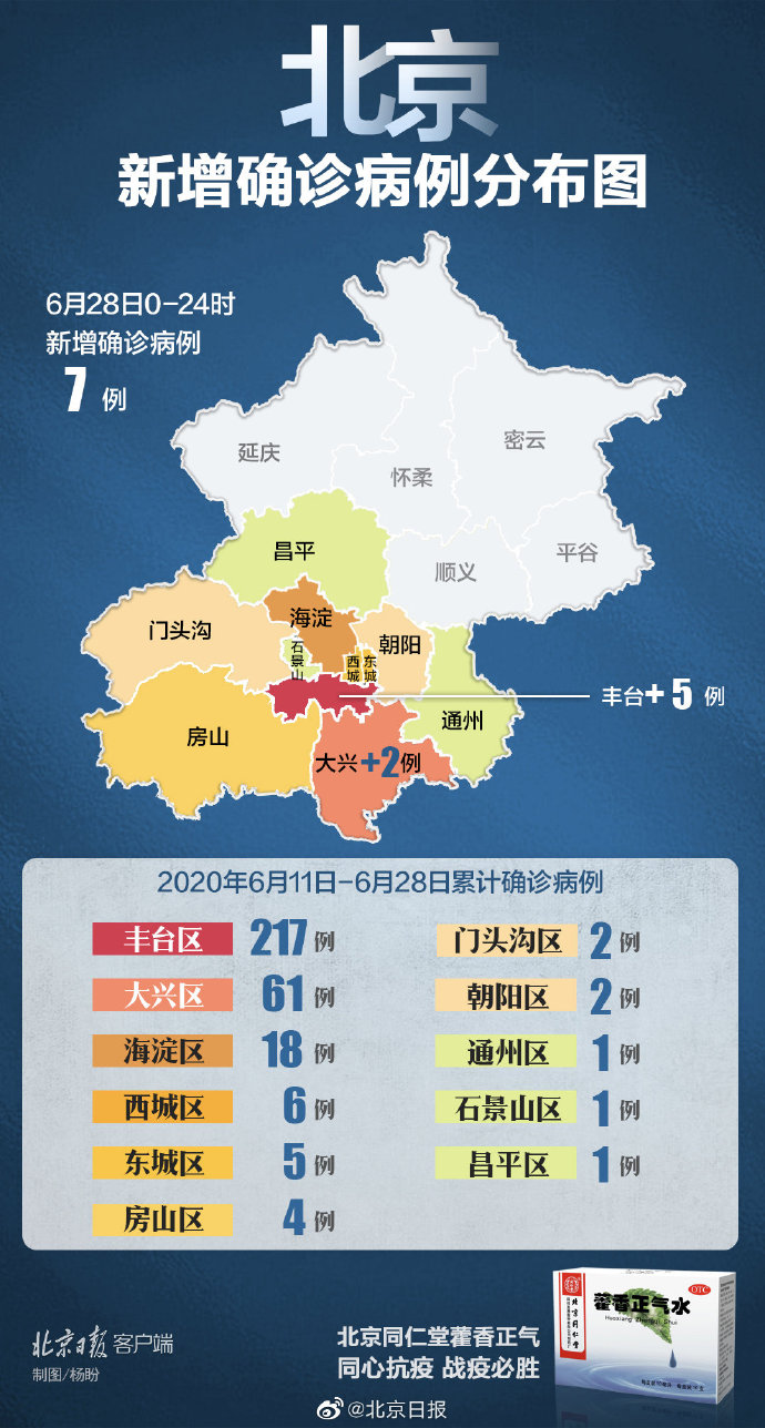 北京确诊人数/疫情北京确诊人数