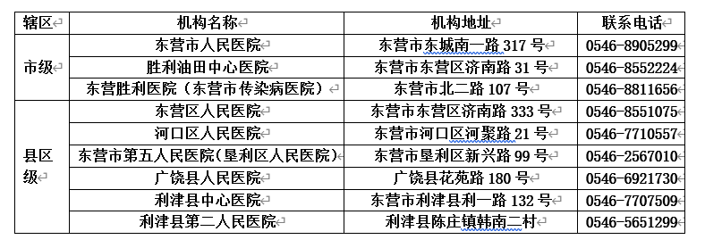 东营新冠确诊150例.东营新冠确诊150例病例？
