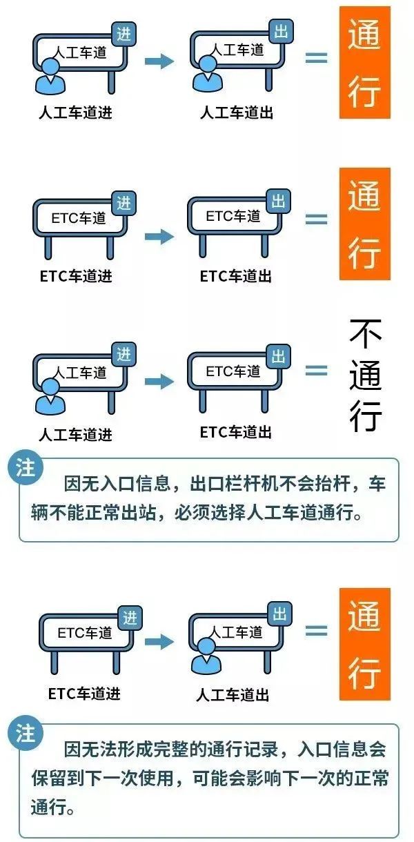 高速免费到什么时候.高速免费到什么时候春节2025？