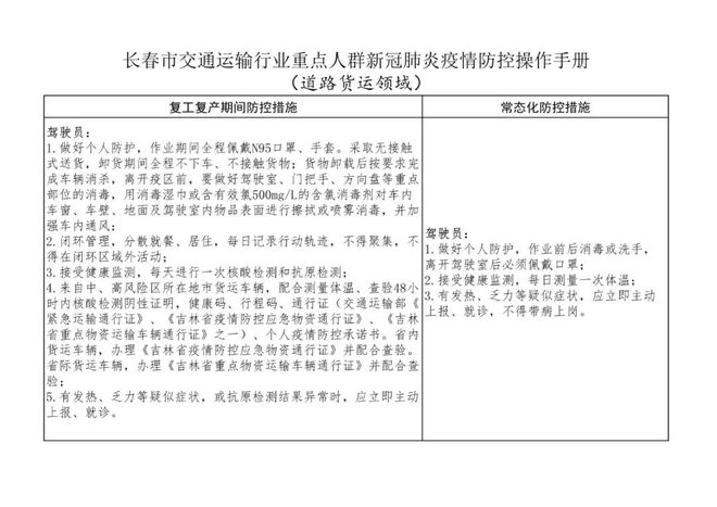 长春疫情最新消息今天/长春疫情最新消息通知