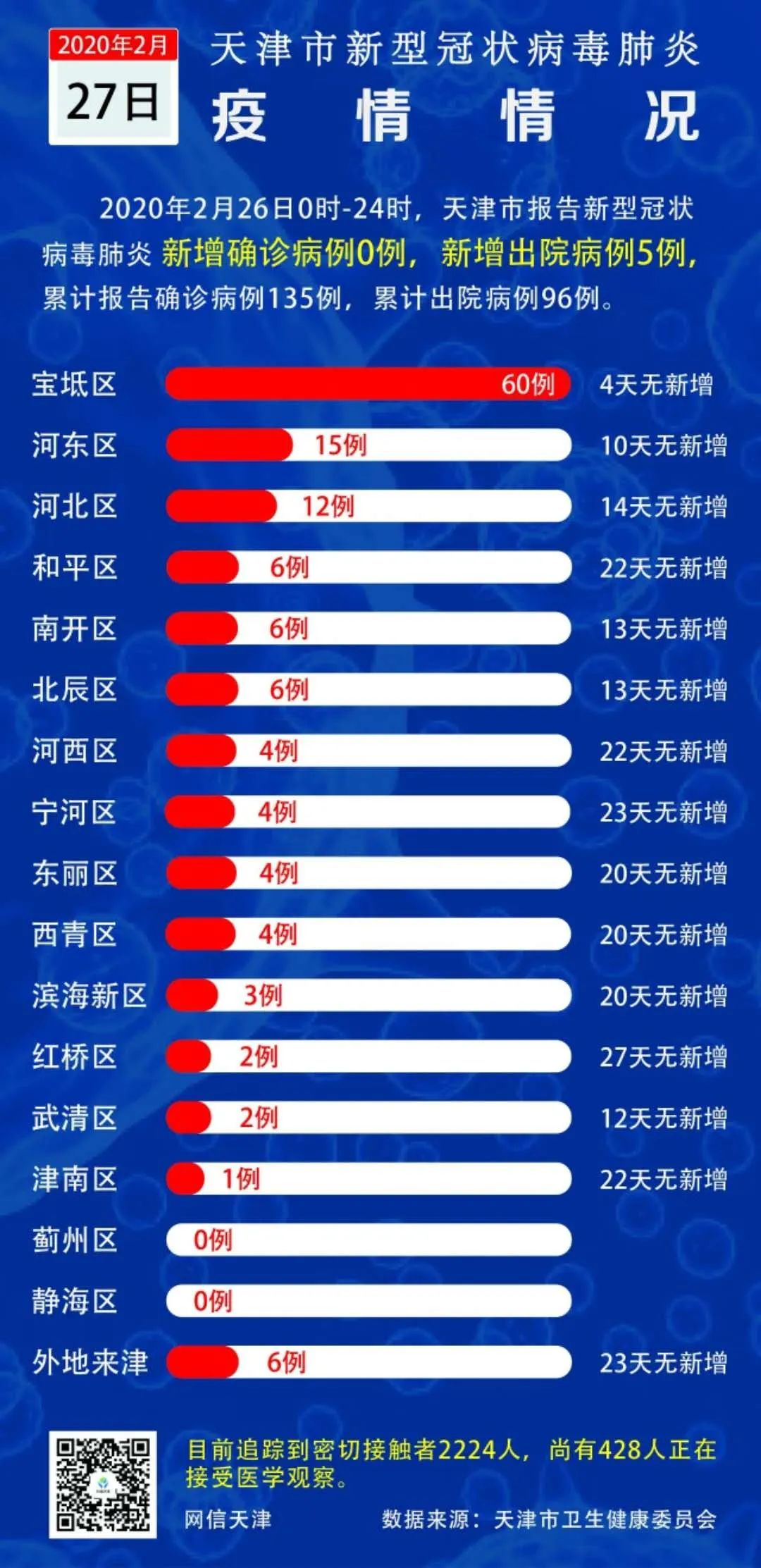 天津疫情防控最新情况(天津疫情最新政策最新消息)