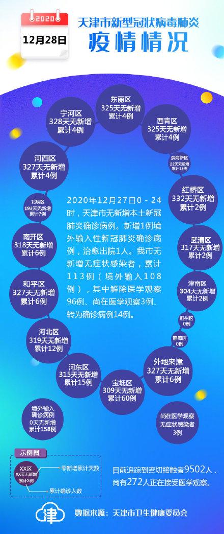 天津新增36例确诊20例无症状(天津新增6例无症状感染者)