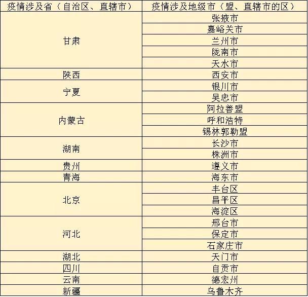 新一轮疫情波及11省份22市.新一轮疫情波及城市？