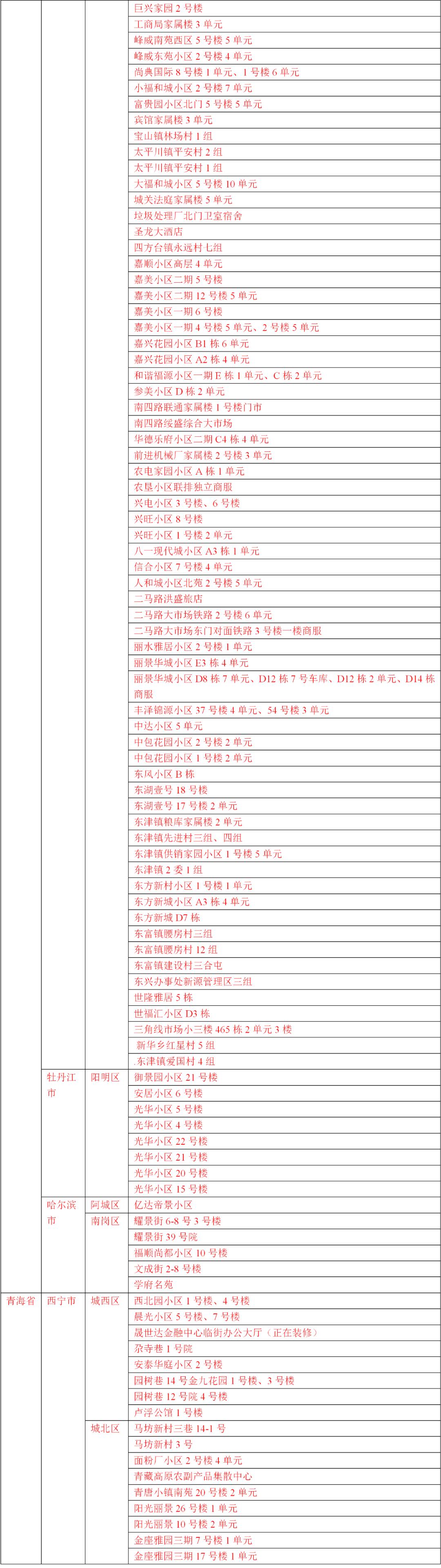 中风险地区标准/中风险地区的划分标准