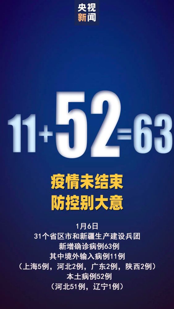 【31省新增本土确诊59例,31省新增本土52例】