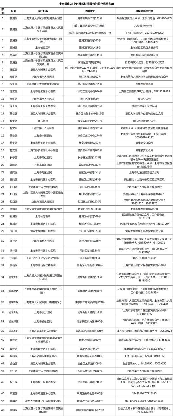 河南新增本土病例/河南新增1例本土病例具体详情是?