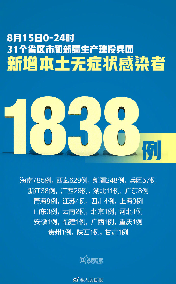 【31省份新增确诊87例,31省份新增确诊12例】