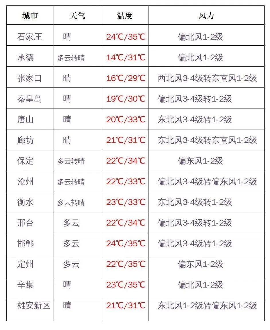 河北新增本土无症状144例/河北新增14例无症状病例