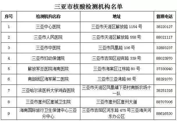 上海超2万人核检结果异常(上海核酸检测人数增加)