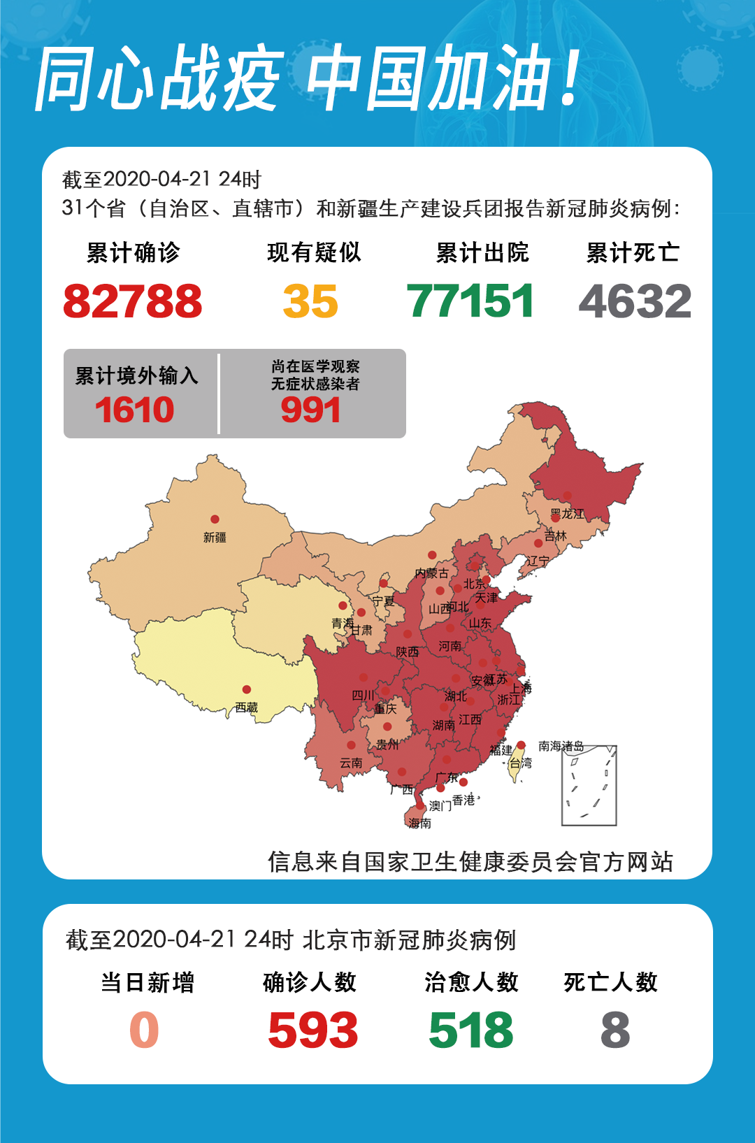 【31省区市新增确诊7例本土3例,31省区市新增确诊7例 本土3例】