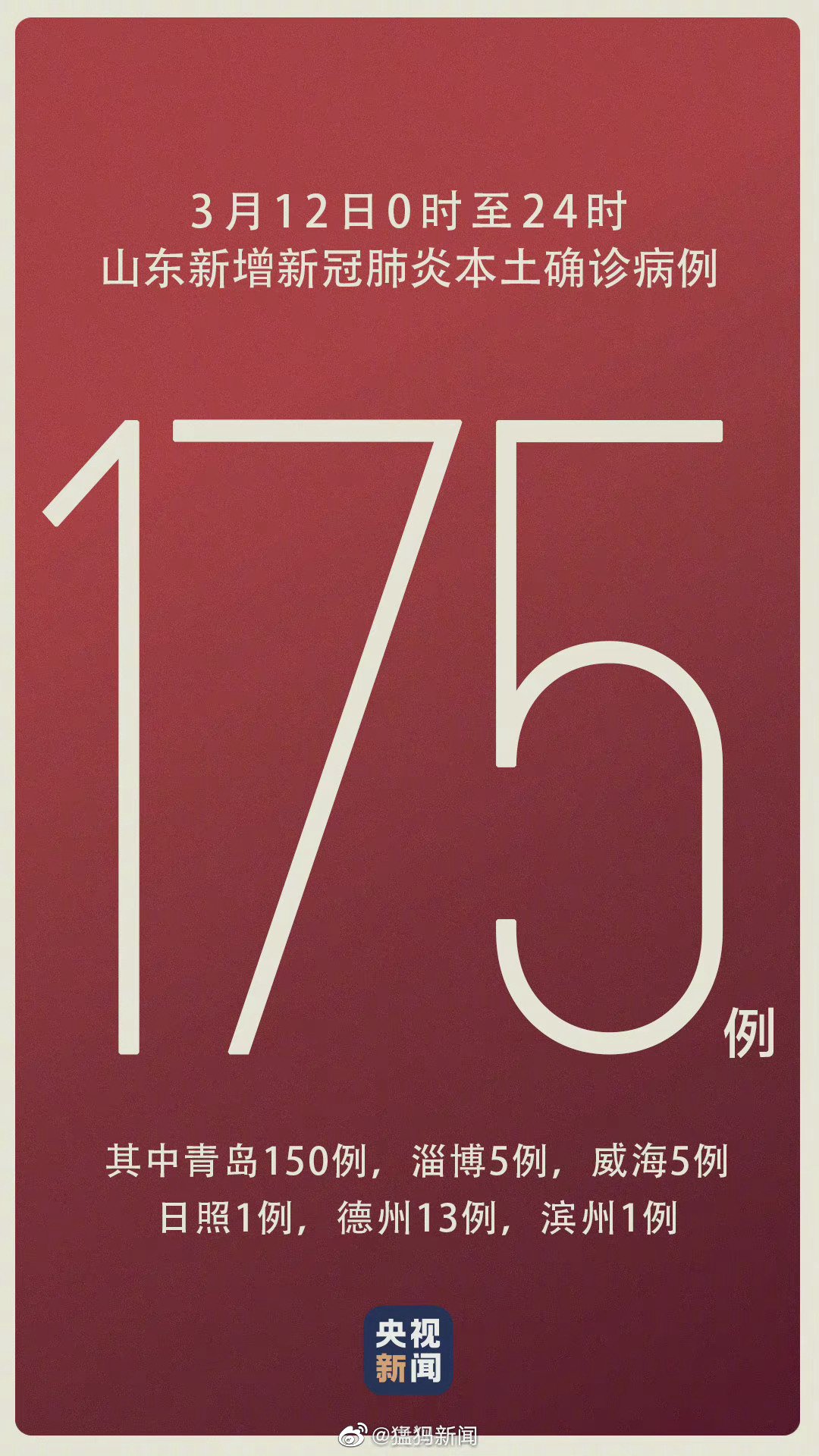 山东新增本土无症状49例/山东新增本土疑似病例1例 现有确诊25例