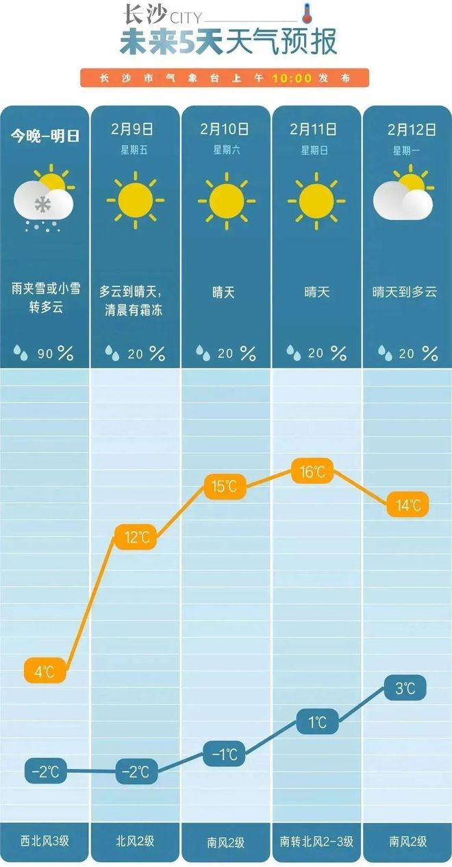 上海为何暂未划定高风险区.上海为何暂未划定高风险区?天气预报？
