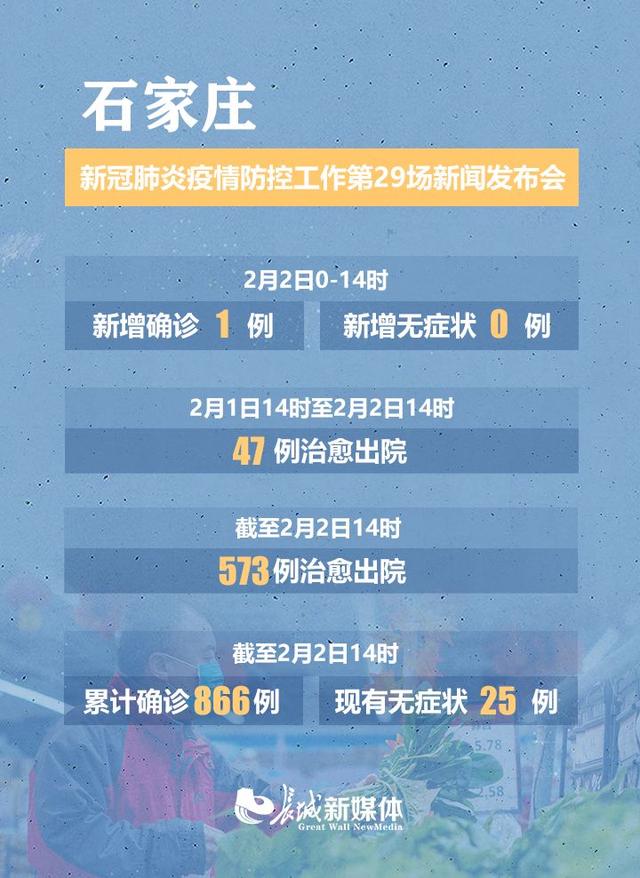 【石家庄最新疫情公布,石家庄最新疫情状态】