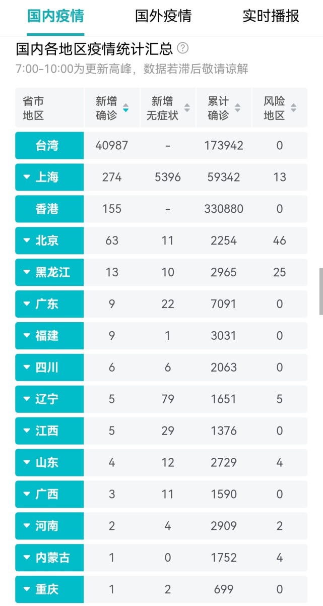 中国疫情消息最新情况(中国疫情最新消息数据今天)