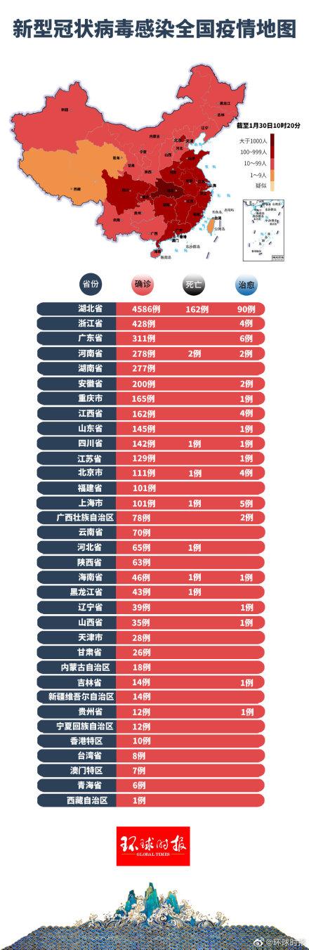 中国疫情消息最新情况(中国疫情最新消息数据今天)