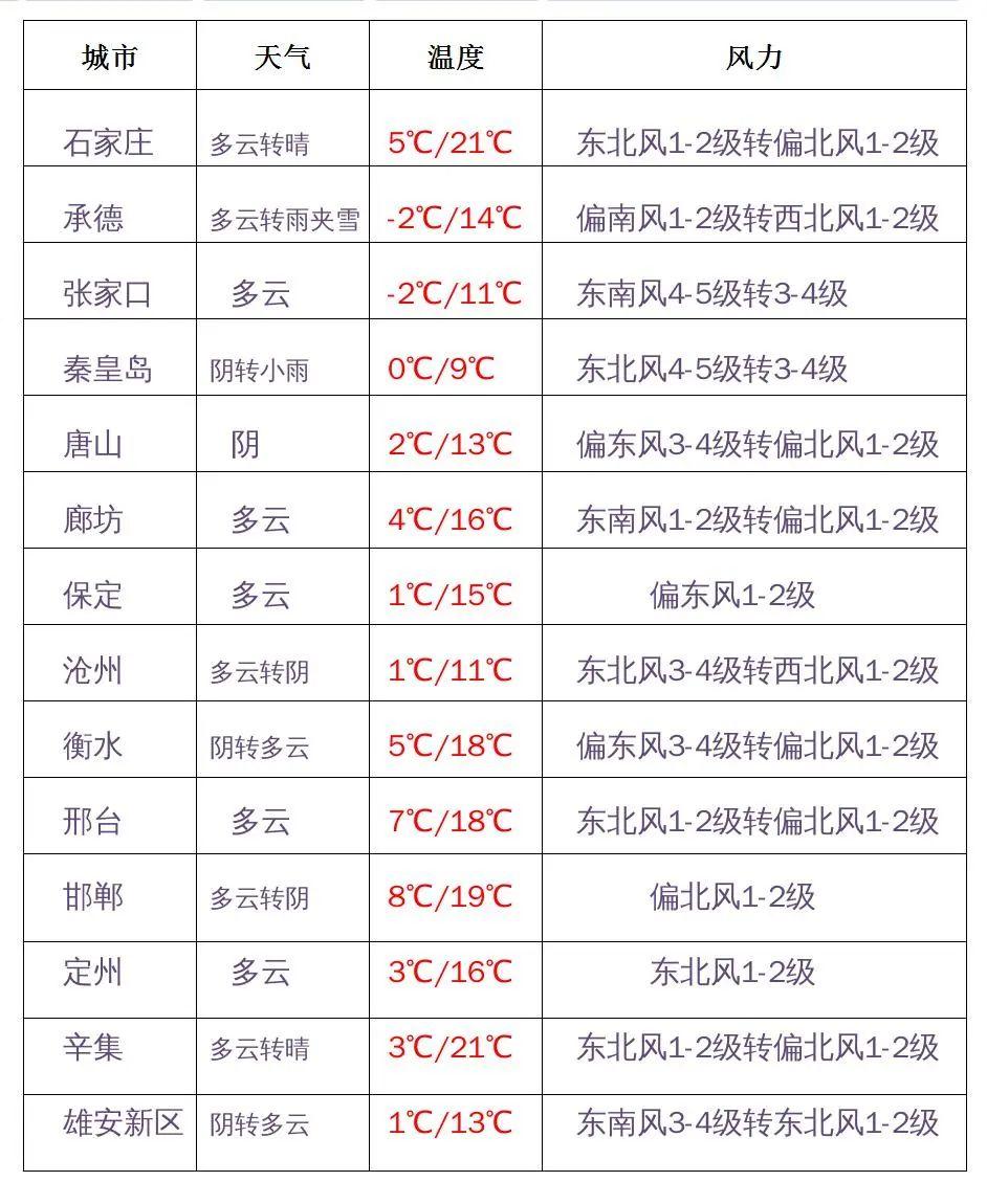 【31省增本土确诊476例无症状1048例,31省新增本土确诊无症状】