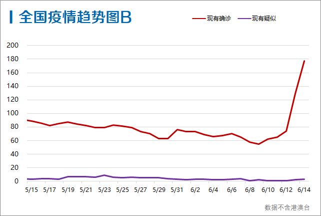 最新北京疫情情况(最新北京疫情数据统计)
