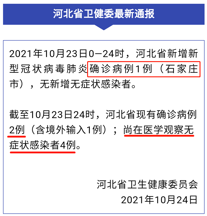 【河北疫情最新报道,河北疫情最新通告】
