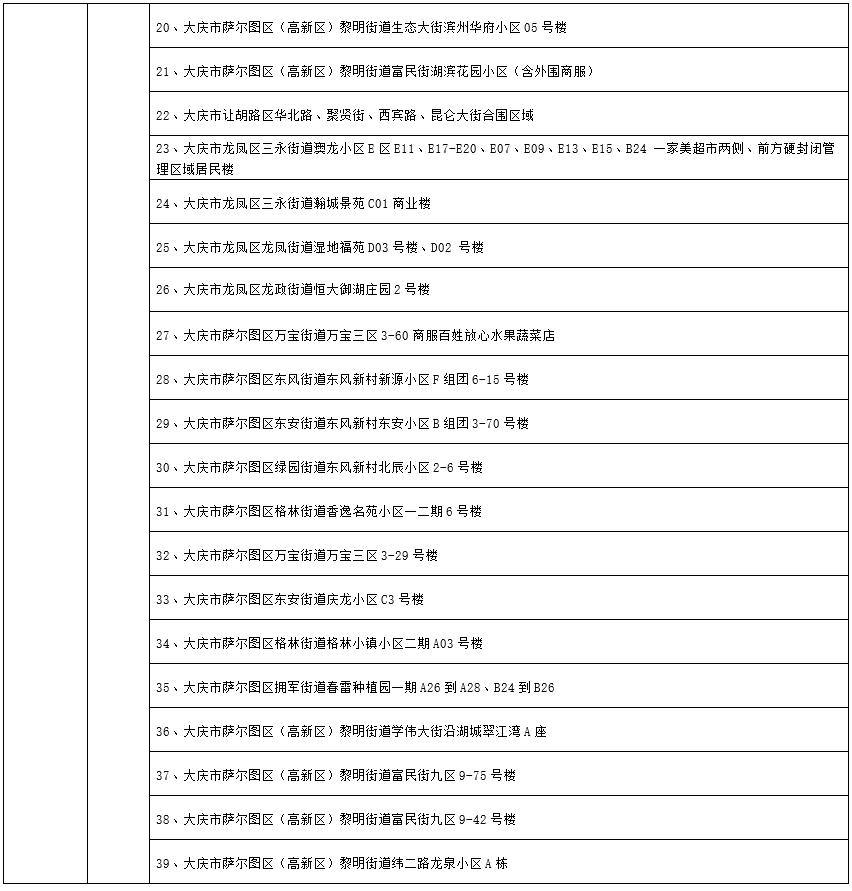 【31省份新增本土病例85例,31省新增本土52例】