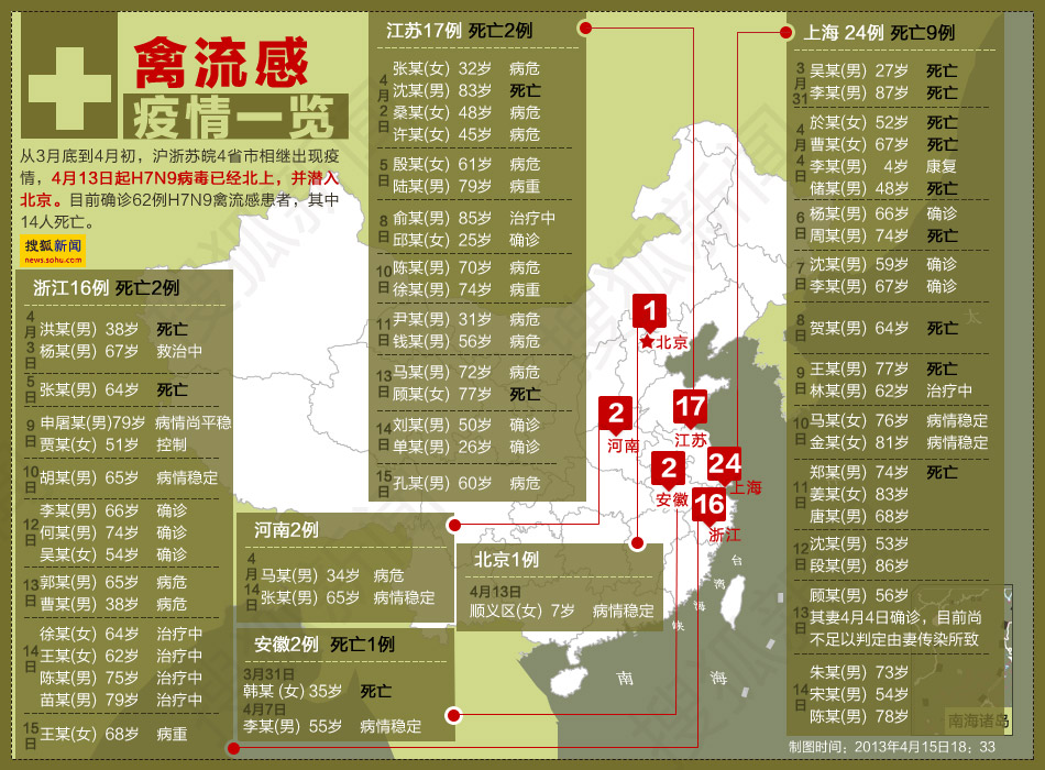 【武汉流感疫情最新消息,武汉流感疫情最新消息全国分布图】