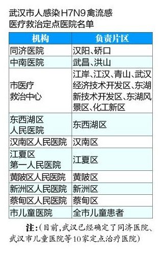 【武汉流感疫情最新消息,武汉流感疫情最新消息全国分布图】