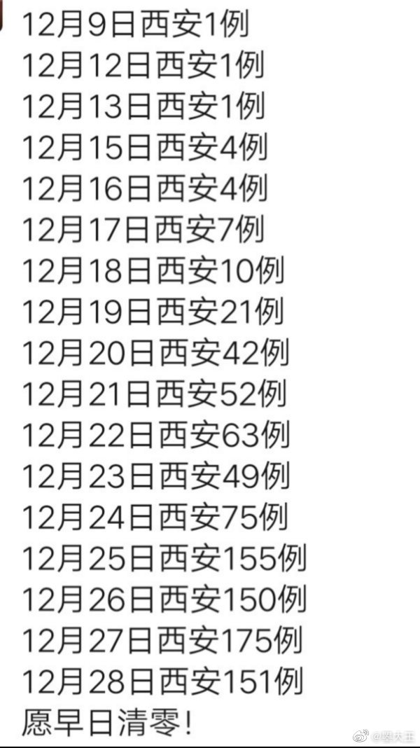 【西安疫情最新,西安疫情最新情况】