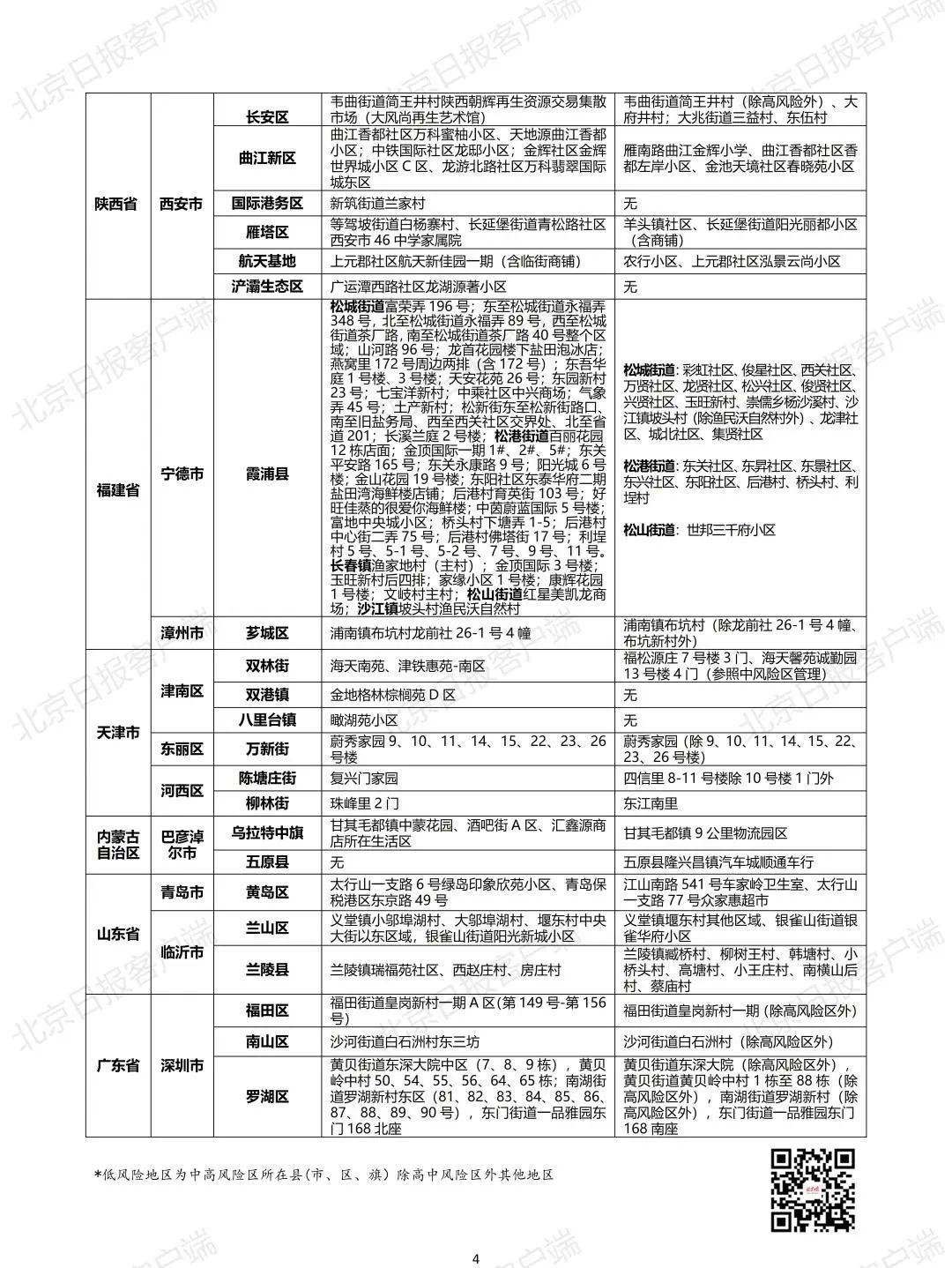 深圳新增60例确诊病例(深圳新增6例本土确诊病例)