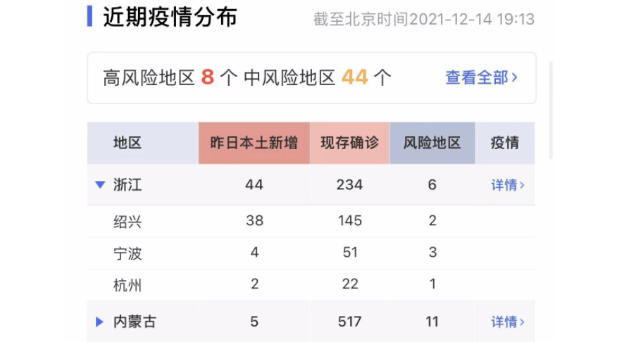 宁波疫情/宁波疫情什么时候开始的