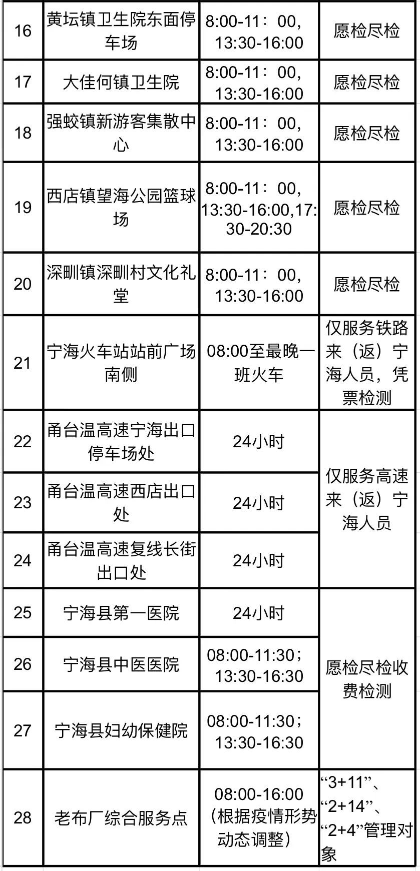 宁波疫情/宁波疫情什么时候开始的
