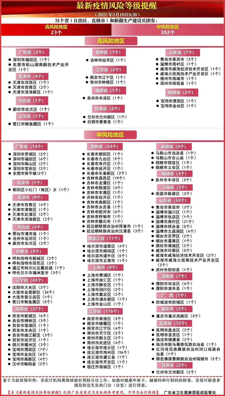 【一周內新增新冠感染者超6万例,一周新冠数据】