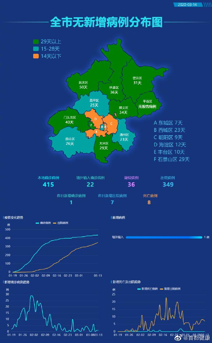31省区市新增11例境外输入病例/31省区市新增11例境外输入确诊