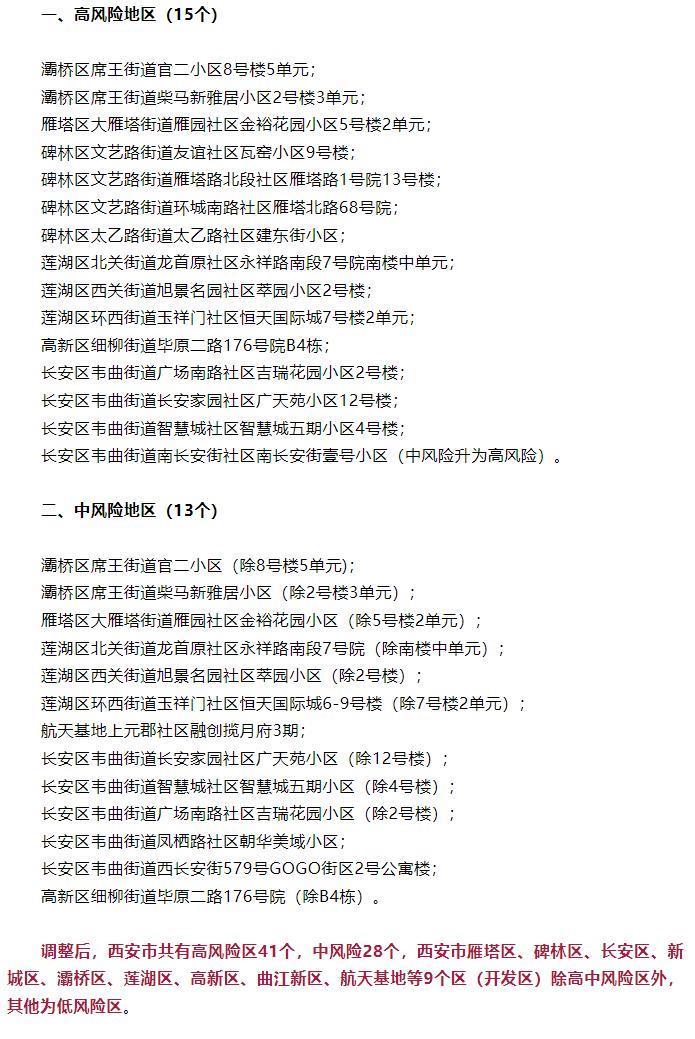 【西安新增9个高风险区,西安 高风险地区】