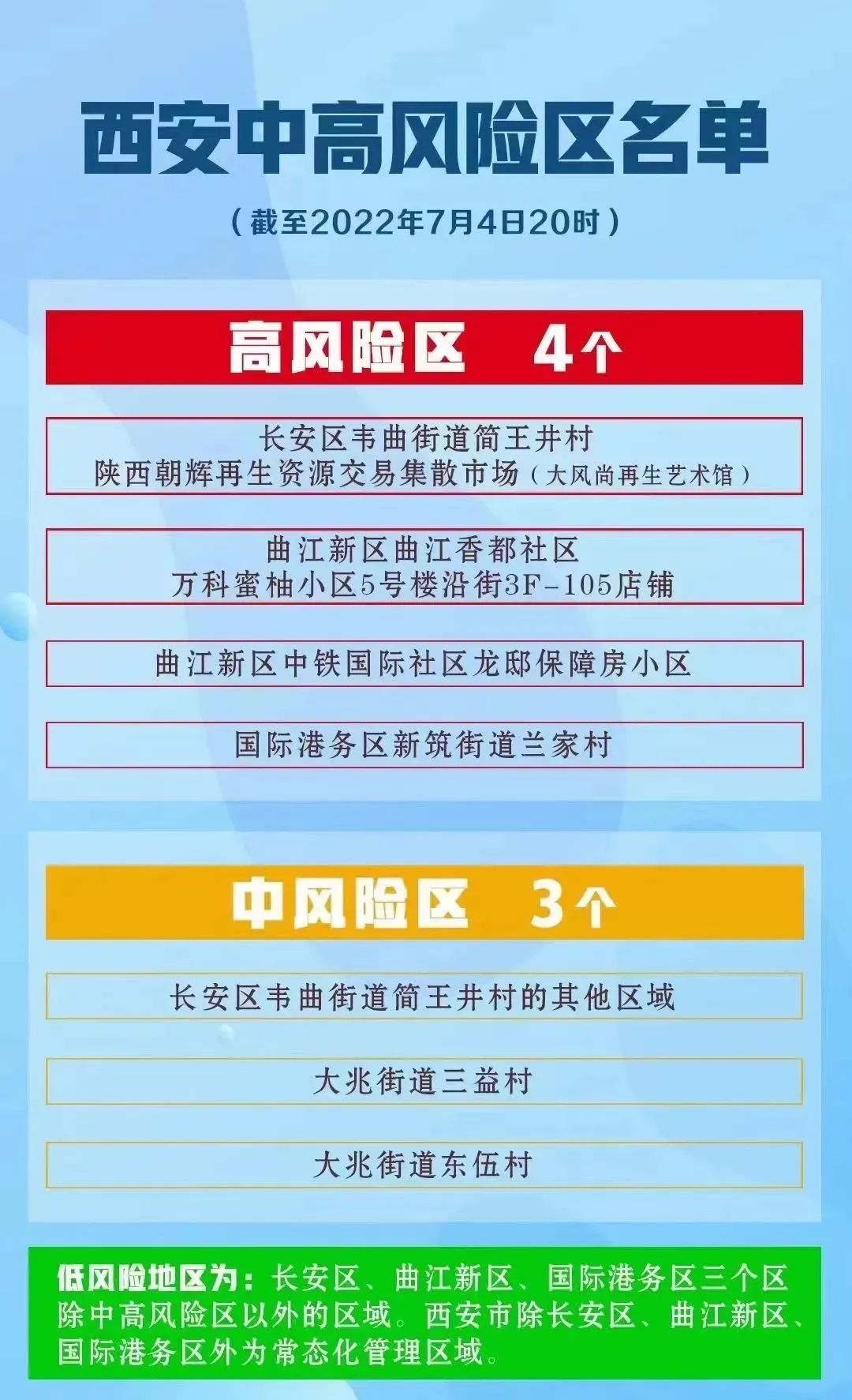 【西安新增9个高风险区,西安 高风险地区】