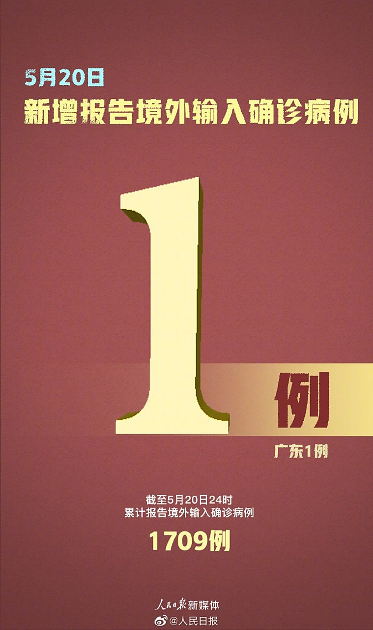 31省区市新增15例境外输入确诊/31省区市新增20例境外输入病例