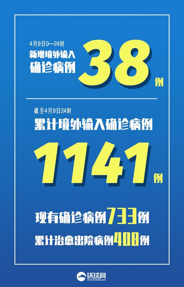 31省新增确诊22例(31省新增确诊22例为哪些地方)