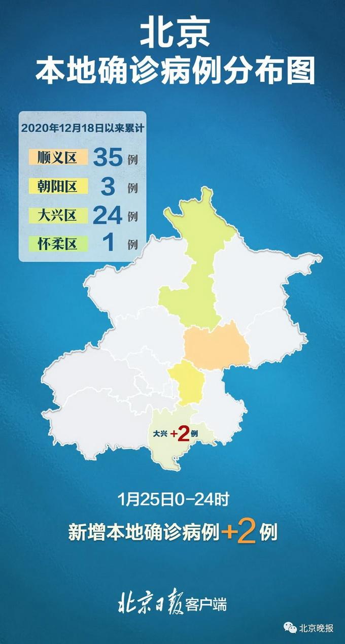 31省新增确诊22例(31省新增确诊22例为哪些地方)