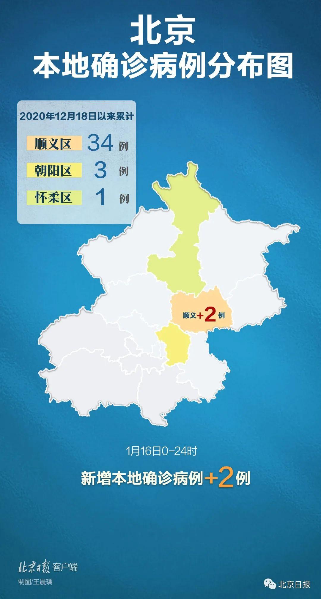31省新增确诊22例(31省新增确诊22例为哪些地方)
