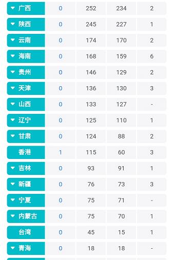 全国疫情最新消息全.全国疫情最新消息百科？