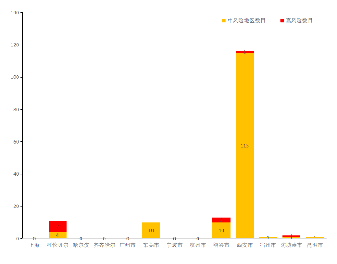全国疫情实时更新数世界.中国全国疫情实时更新数世界？