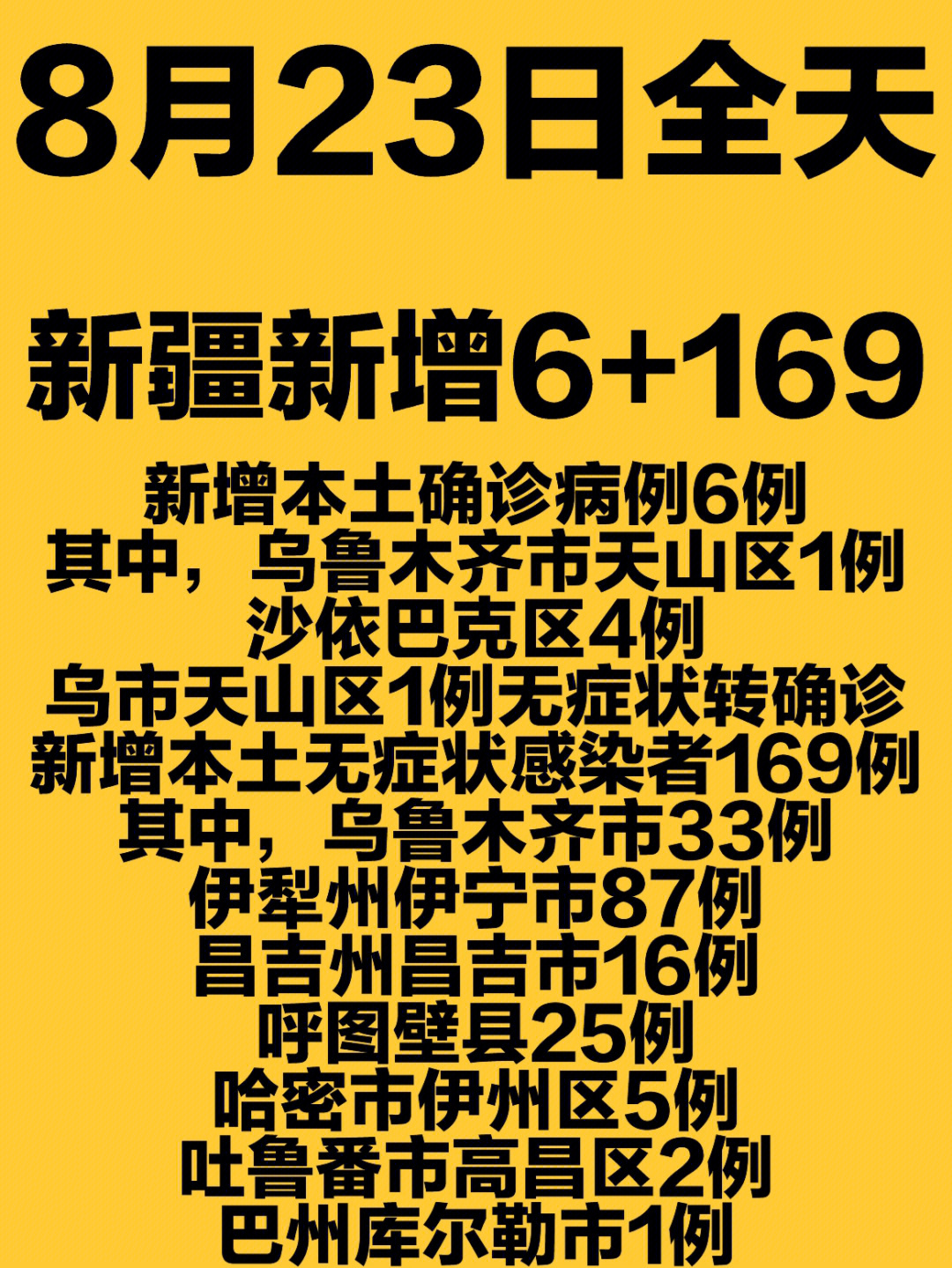 【新疆新增5例确诊病例,新疆新增确诊病例6例】