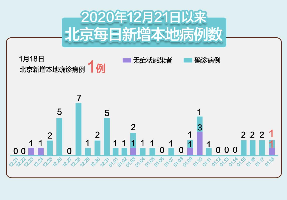 【31省区市增本土5例,31省增本土59例分布5省市】