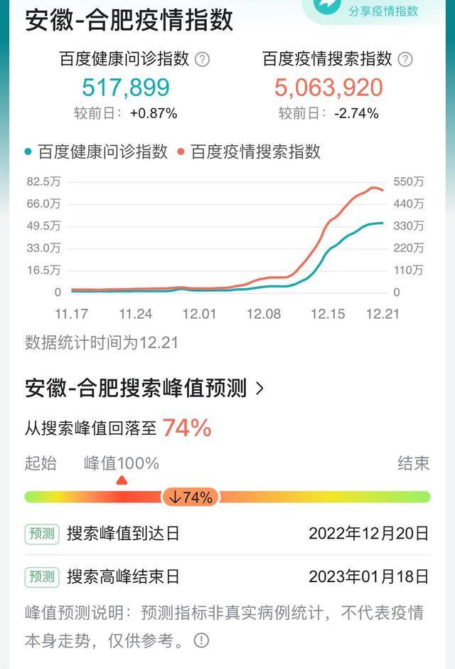合肥疫情最新情况/合肥疫情最新情况数据