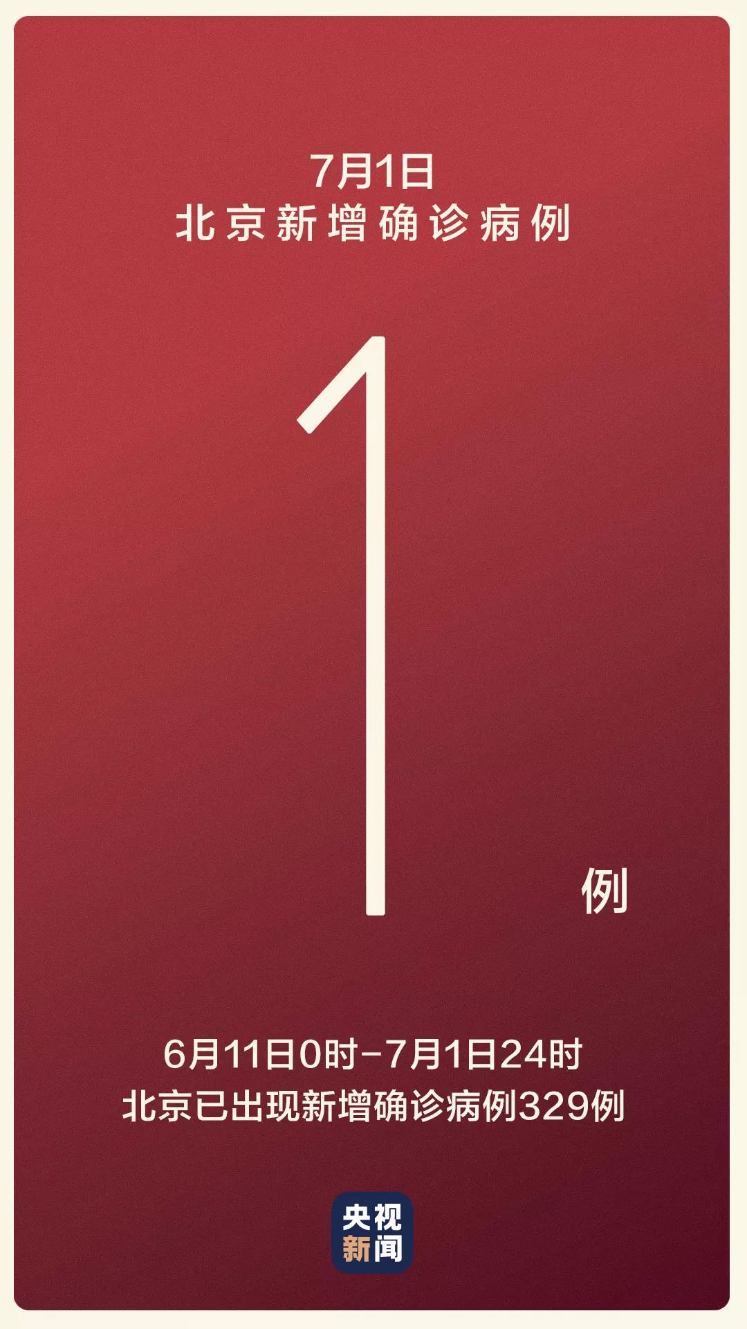 北京新增11例确诊病例(北京新增11例确诊病例活动)
